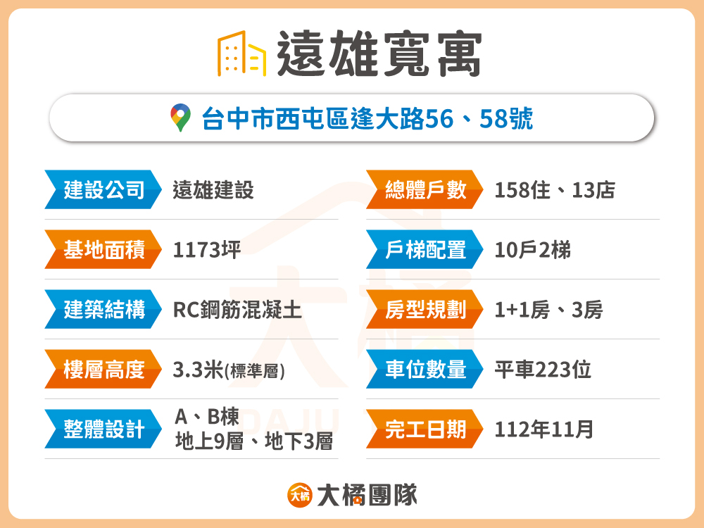 遠雄寬寓-建案基本資料