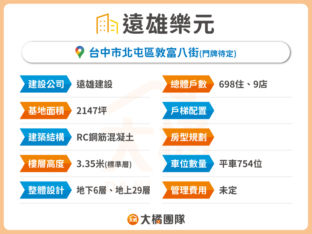 遠雄樂元-建案資料