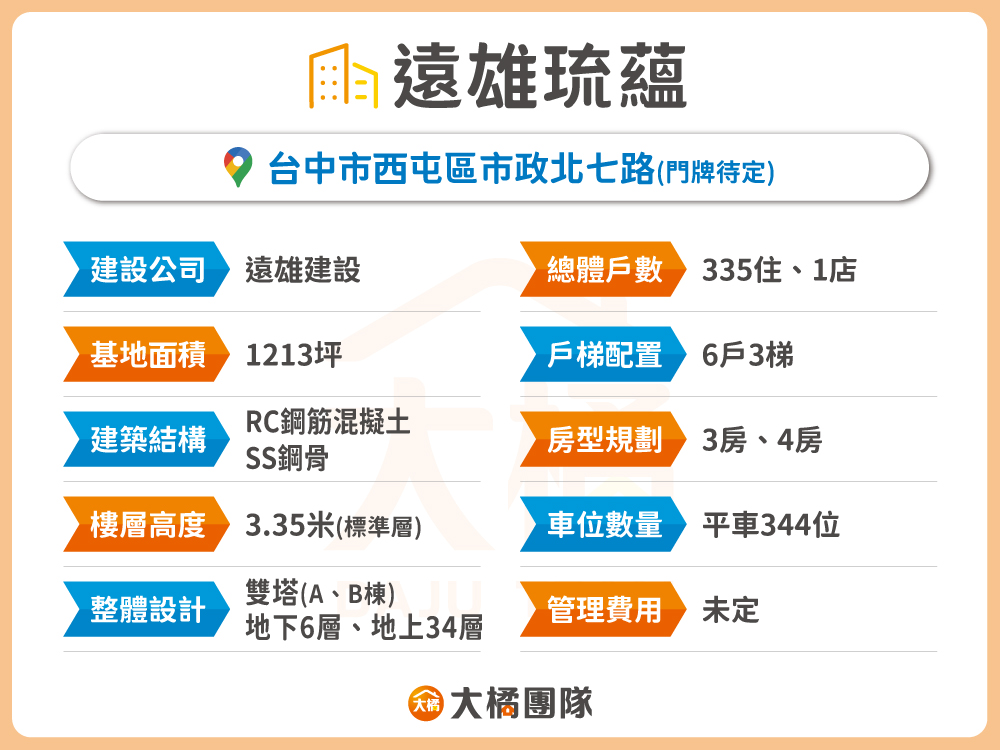 遠雄琉蘊-建案基本資料