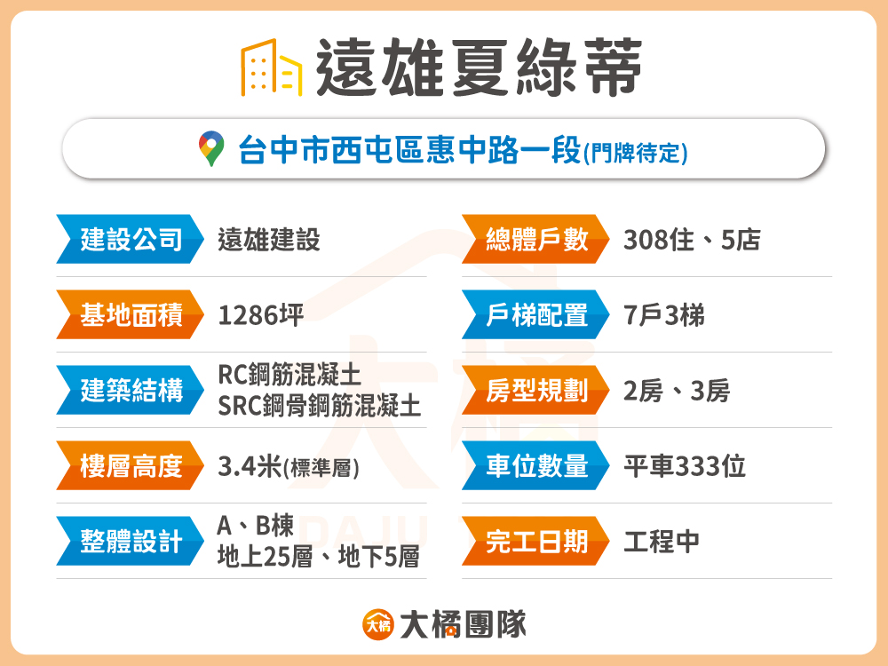 遠雄夏綠蒂-建案資料