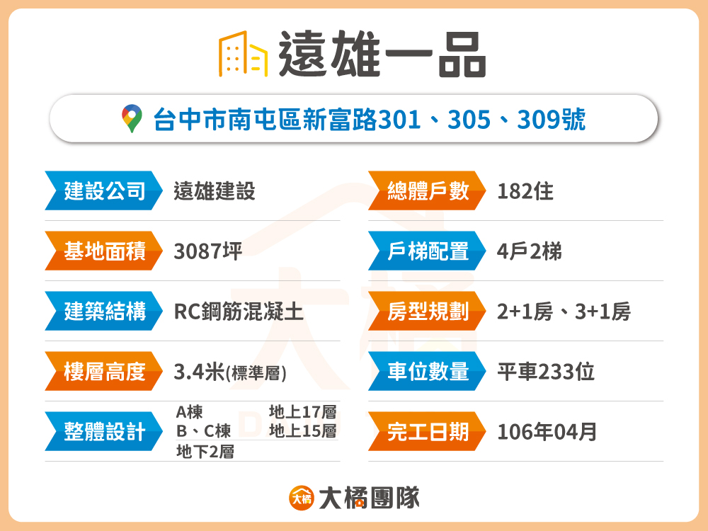 遠雄一品-建案資料