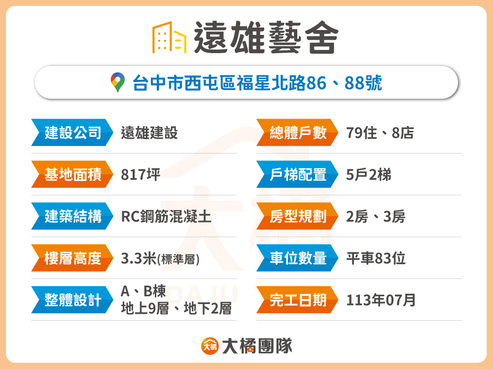 遠雄藝舍-建案資料表格