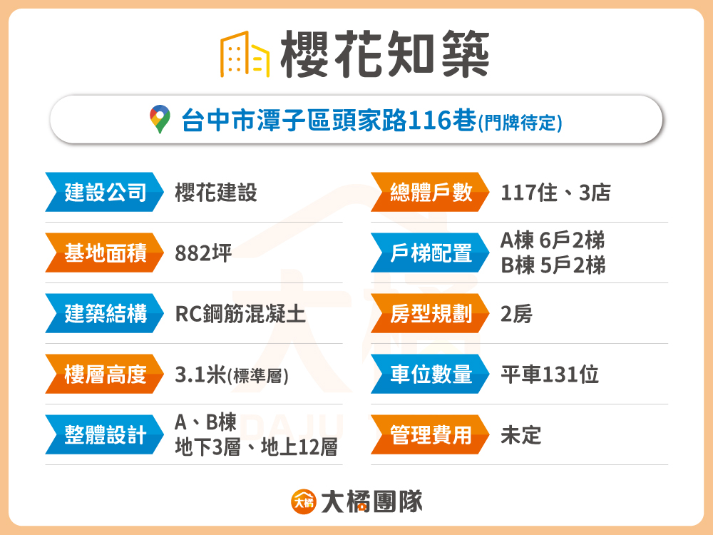 櫻花知築-建案資料表格