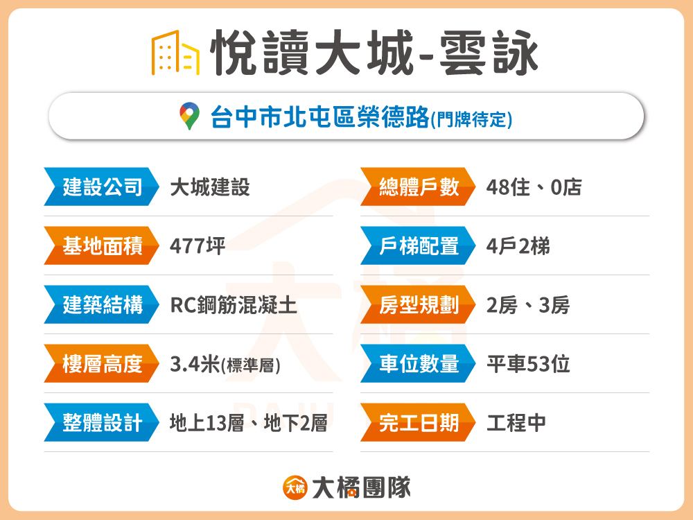 悅讀大城-雲詠-建案資料表格