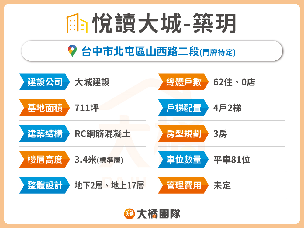 悅讀大城-築玥-建案資料表格