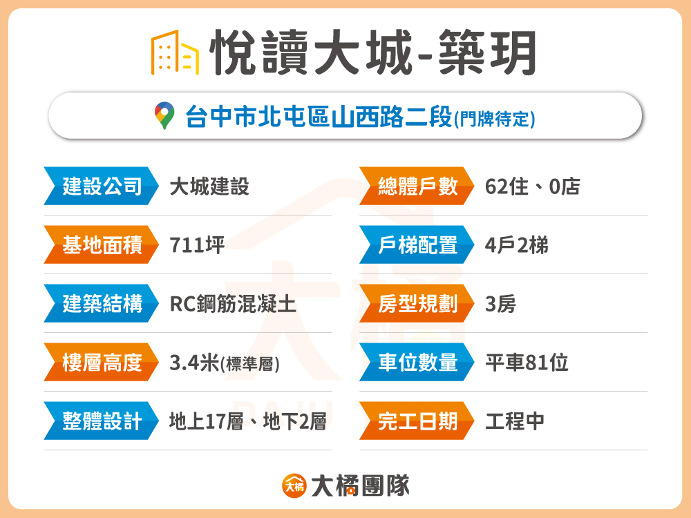 悅讀大城-築玥-建案資料表格