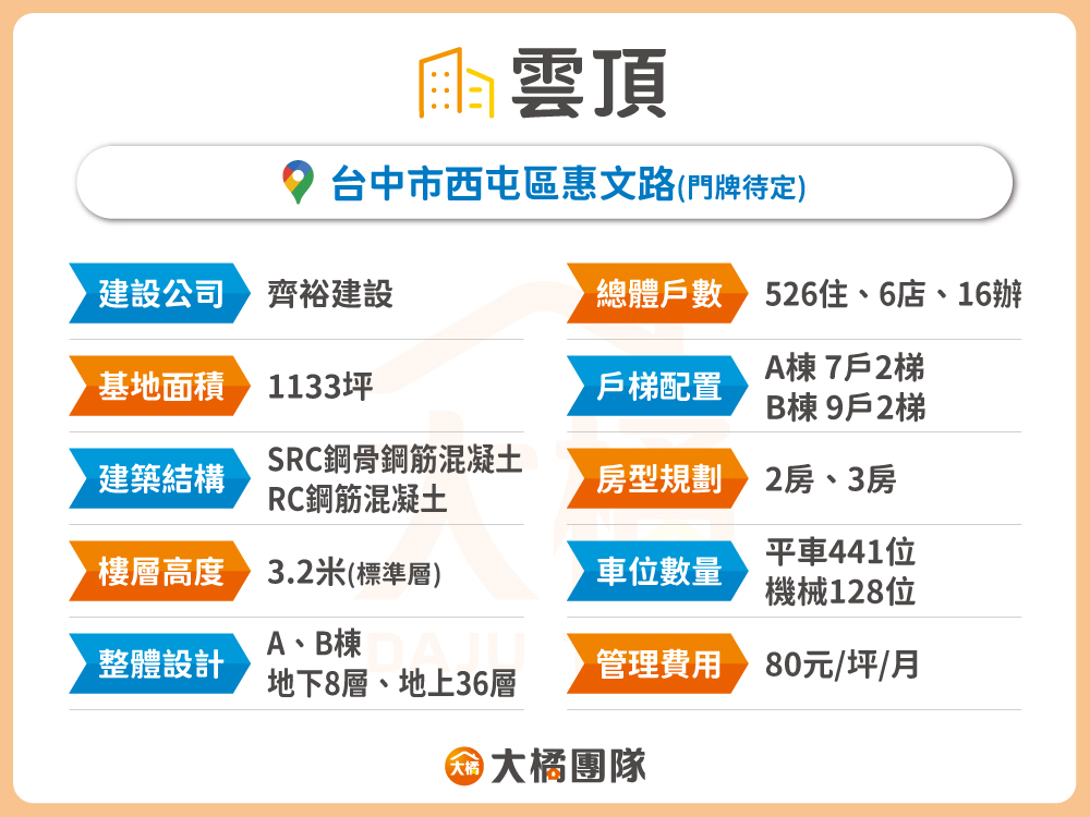 雲頂-建案資料表格