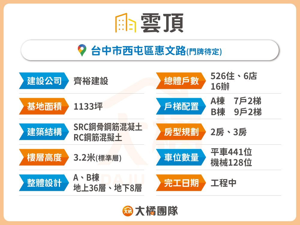 雲頂-建案資料表格