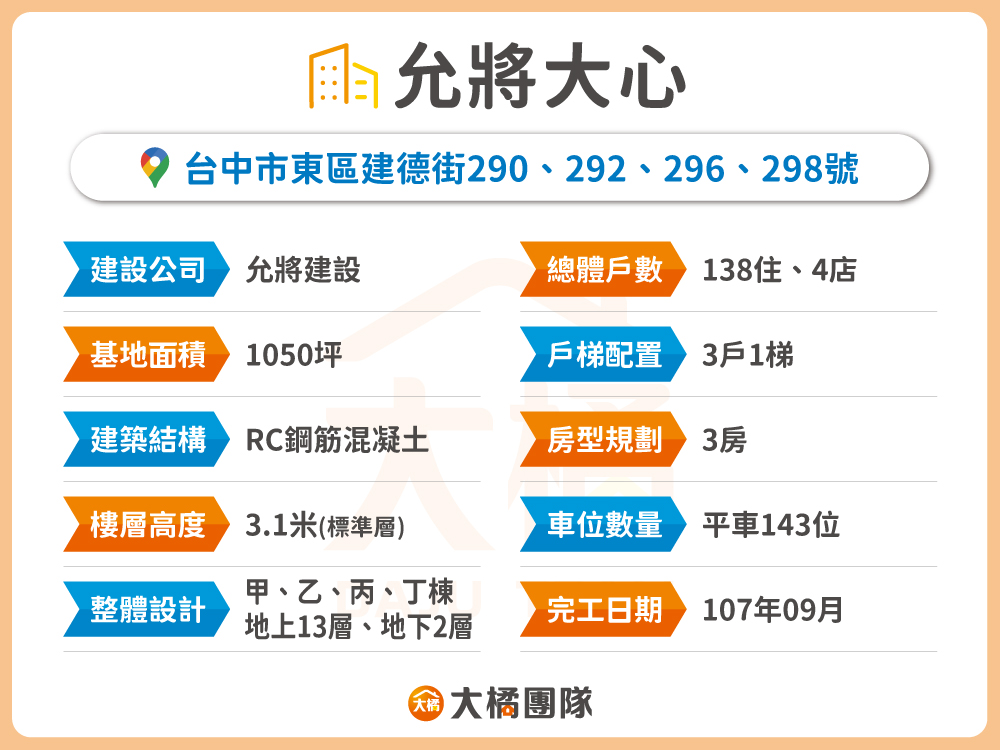 允將大心-建案基本資料