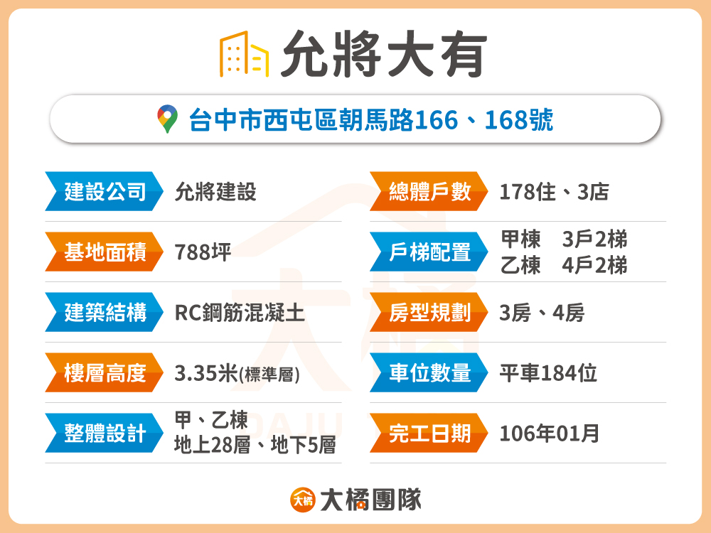 允將大有-建案資料