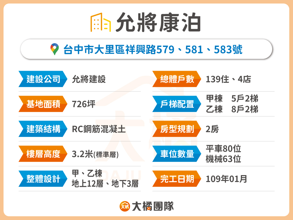 允將康泊-建案資料