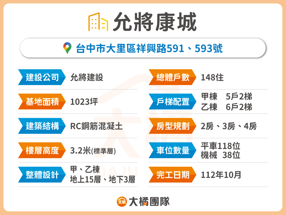 允將康城-建案資料