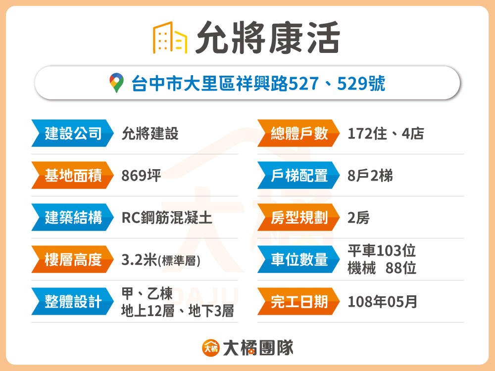 允將康活-建案基本資料