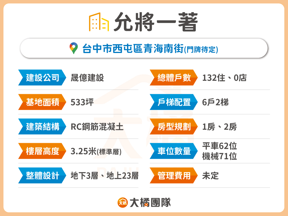 允將一著-建案資料