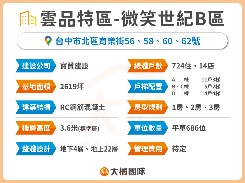 雲品特區-建案資料