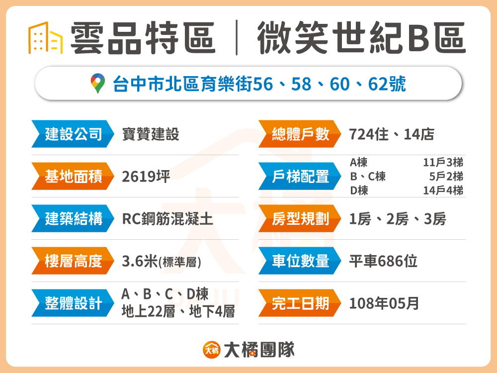 雲品特區-建案資料