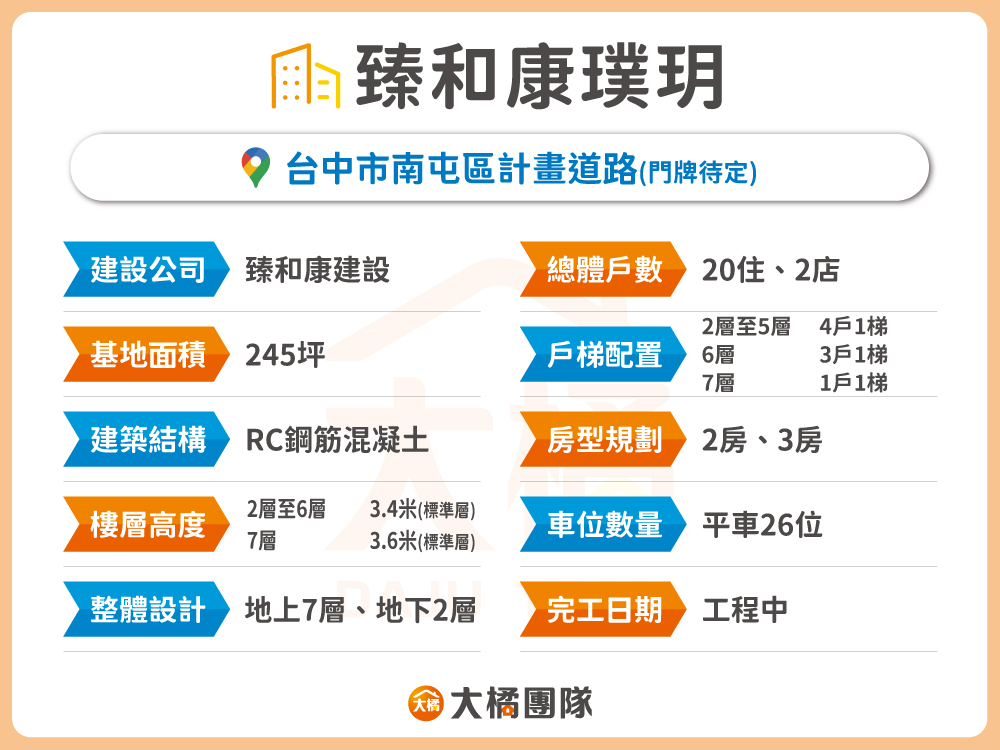 臻和康璞玥-建案資料