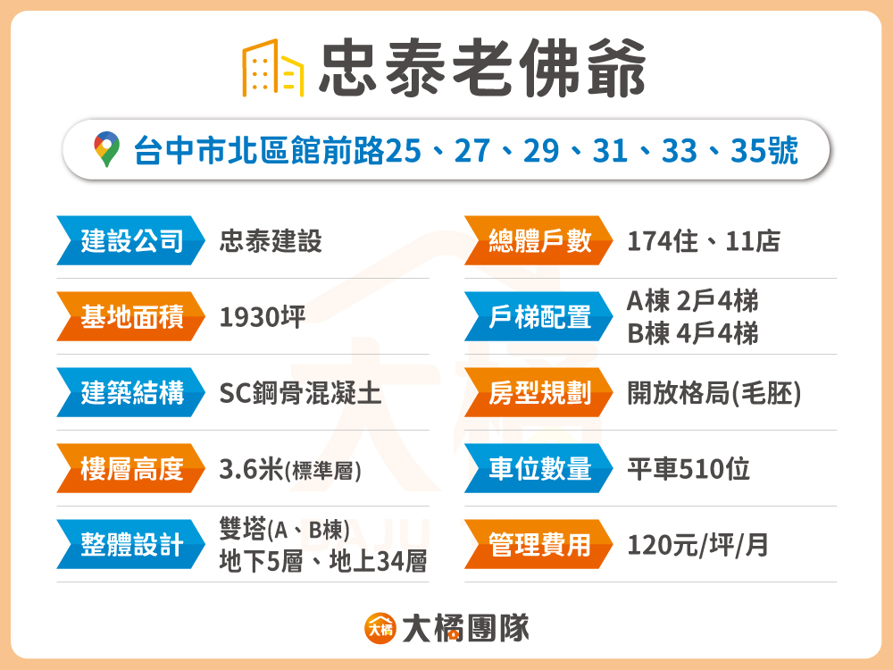 忠泰老佛爺-建案資料表格