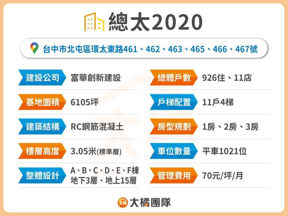 總太2020-建案資料表格