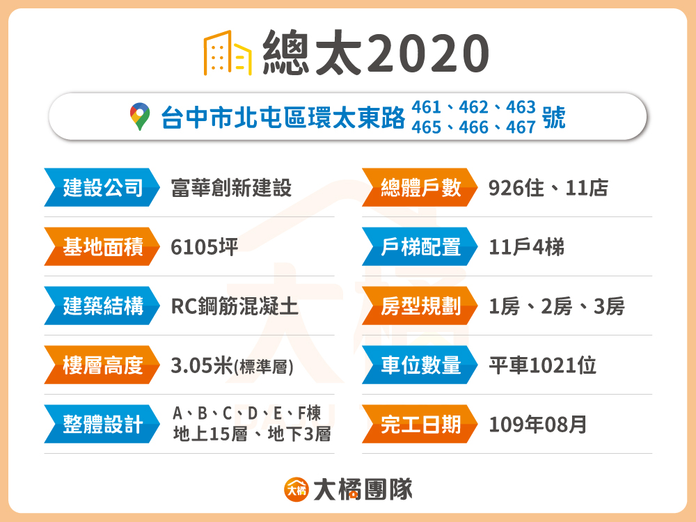 總太2020-建案資料表格