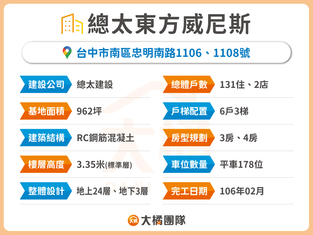 總太東方威尼斯-建案資料