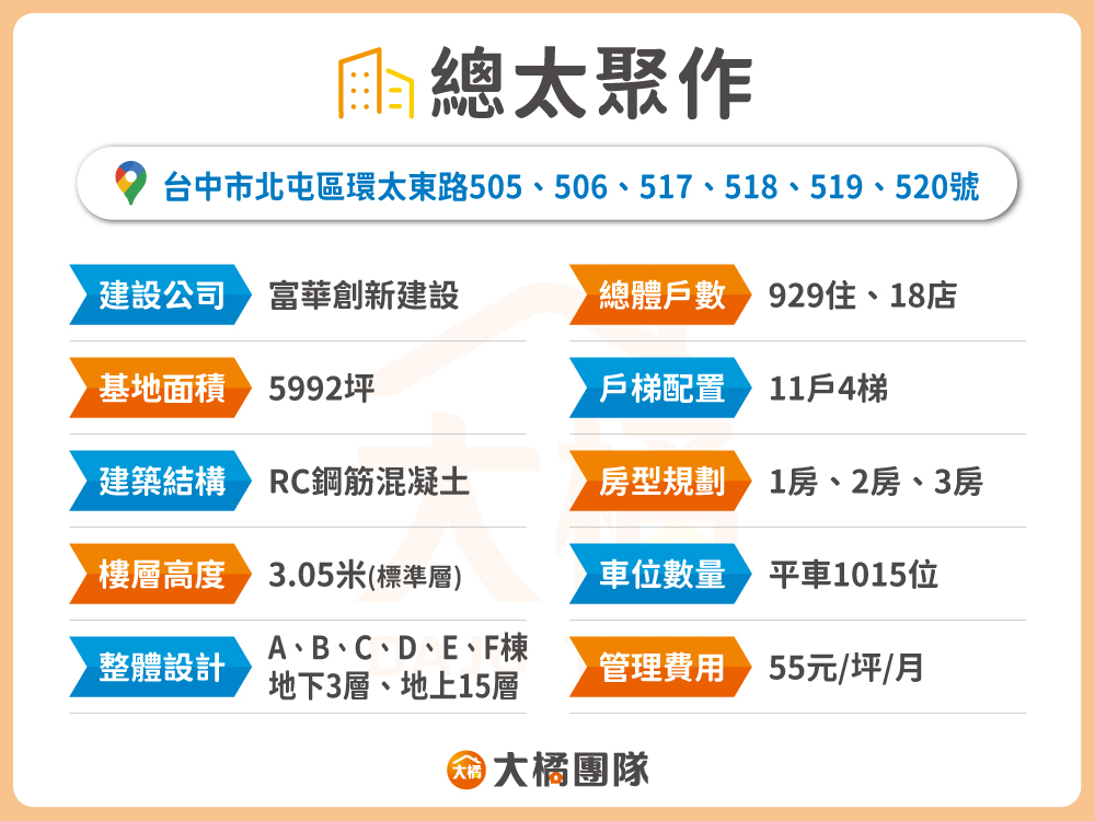 總太聚作-建案基本資料