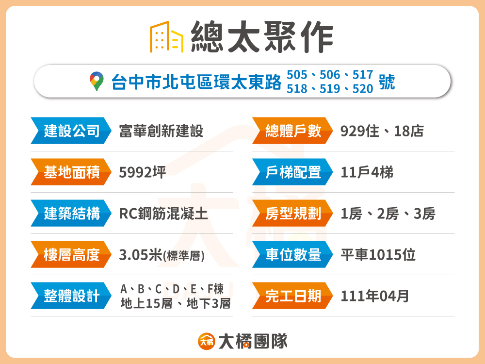 總太聚作-建案基本資料