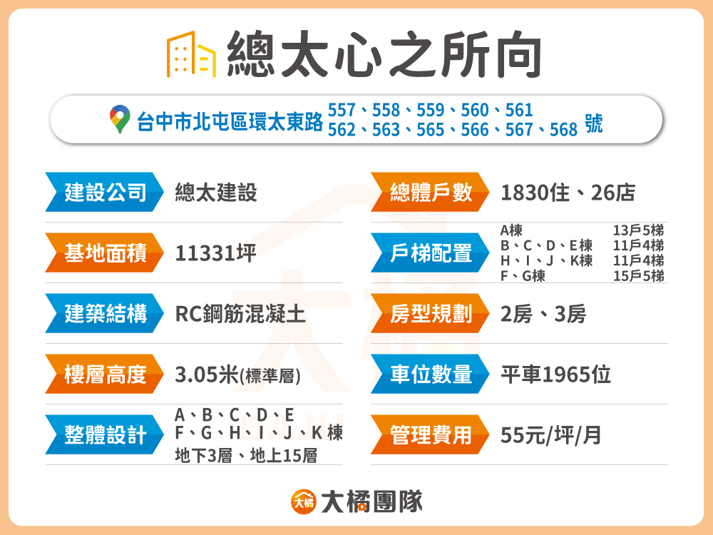 總太心之所向-建案基本資料