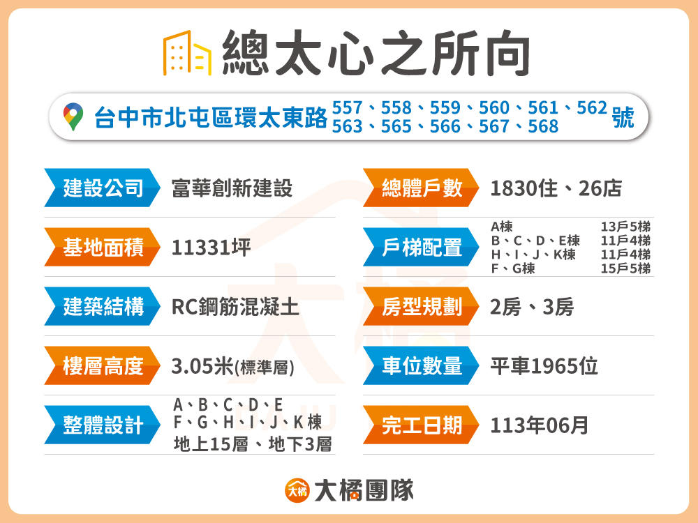 總太心之所向-建案基本資料