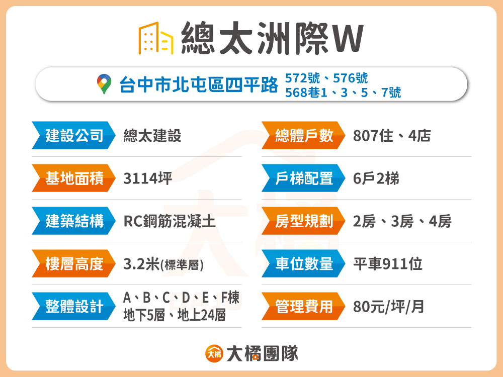 總太洲際W-建案資料